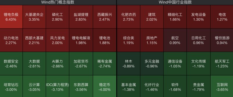  化工电力双轮驱动，市场热点切换明显。 股票财经 化工电力双轮驱动，市场热点切换明显。 股票财经 化工电力双轮驱动，市场热点切换明显。 股票财经 化工电力双轮驱动，市场热点切换明显。 股票财经
