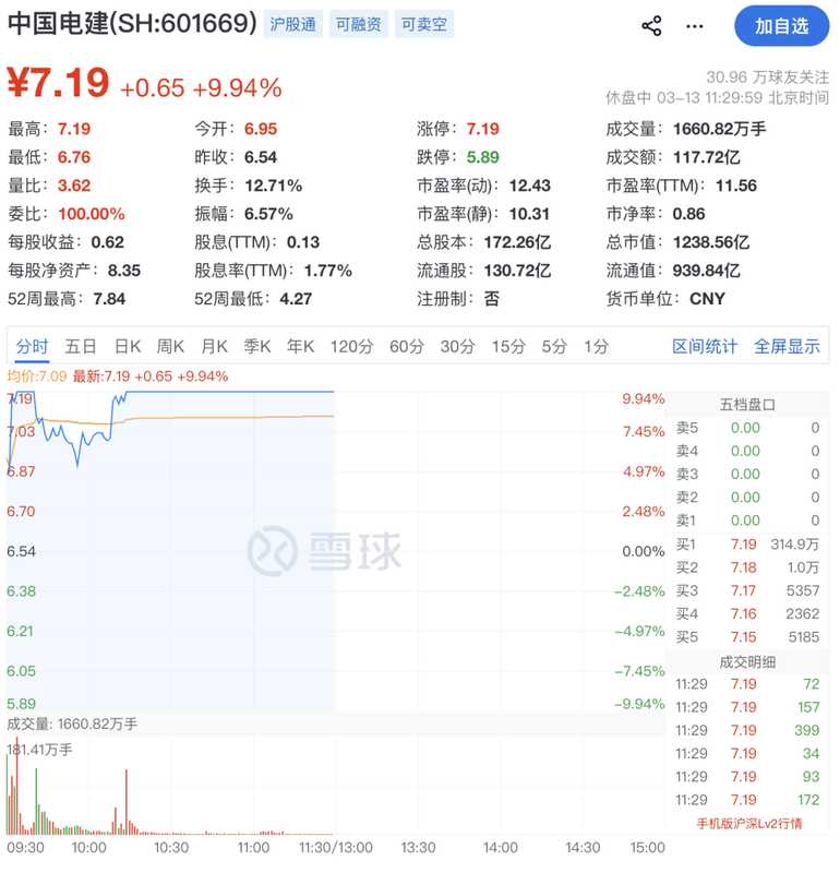  化工电力双轮驱动，市场热点切换明显。 股票财经 化工电力双轮驱动，市场热点切换明显。 股票财经 化工电力双轮驱动，市场热点切换明显。 股票财经 化工电力双轮驱动，市场热点切换明显。 股票财经