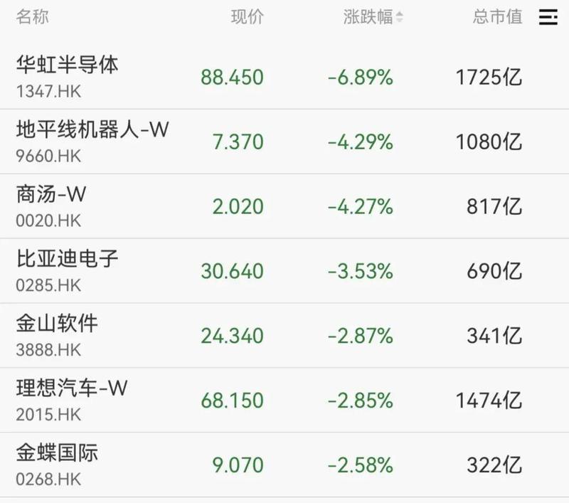  化工电力双轮驱动，市场热点切换明显。 股票财经 化工电力双轮驱动，市场热点切换明显。 股票财经 化工电力双轮驱动，市场热点切换明显。 股票财经 化工电力双轮驱动，市场热点切换明显。 股票财经