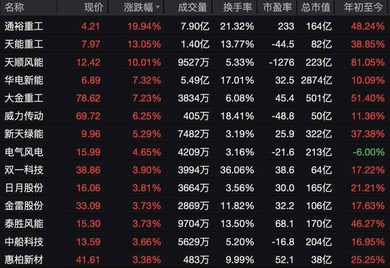 化工电力双轮驱动，市场热点切换明显。 股票财经 化工电力双轮驱动，市场热点切换明显。 股票财经 化工电力双轮驱动，市场热点切换明显。 股票财经 化工电力双轮驱动，市场热点切换明显。 股票财经