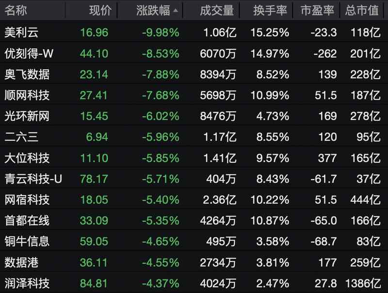  化工电力双轮驱动，市场热点切换明显。 股票财经 化工电力双轮驱动，市场热点切换明显。 股票财经 化工电力双轮驱动，市场热点切换明显。 股票财经 化工电力双轮驱动，市场热点切换明显。 股票财经