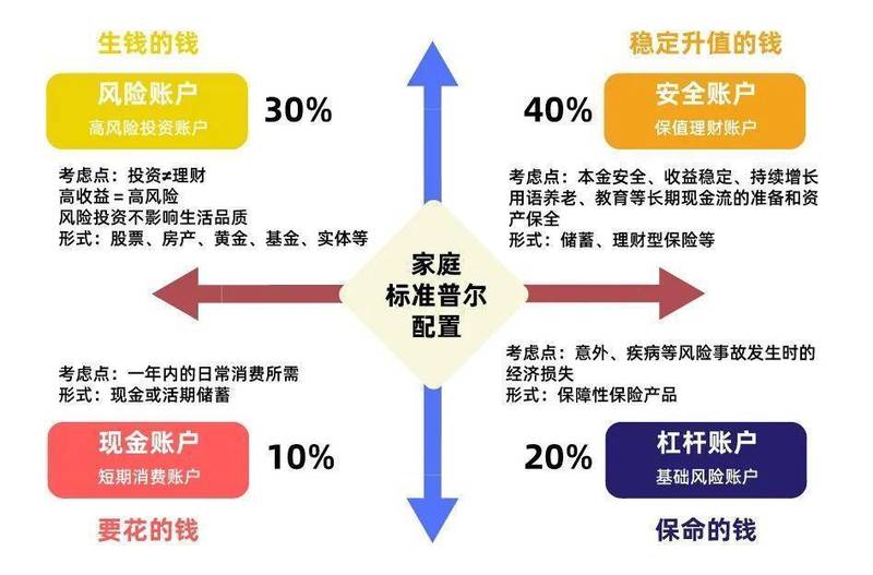  公募FOF市场迎来爆发式增长，规模正式跨越三千亿元大关。 股票财经