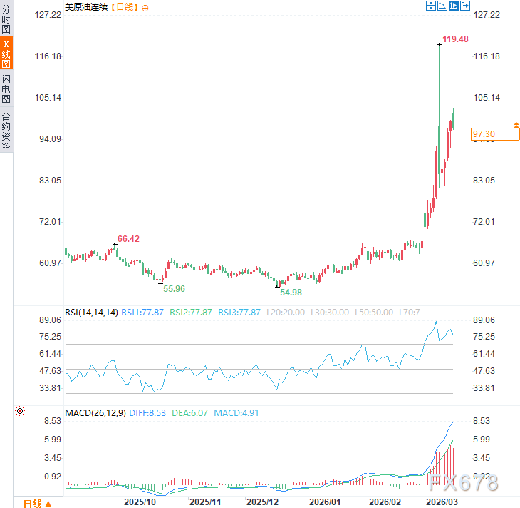  霍尔木兹海峡受阻，全球能源市场剧烈震荡；美国石油巨头紧急预警，政府官员积极应对。 股票财经 霍尔木兹海峡受阻，全球能源市场剧烈震荡；美国石油巨头紧急预警，政府官员积极应对。 股票财经 霍尔木兹海峡受阻，全球能源市场剧烈震荡；美国石油巨头紧急预警，政府官员积极应对。 股票财经 霍尔木兹海峡受阻，全球能源市场剧烈震荡；美国石油巨头紧急预警，政府官员积极应对。 股票财经