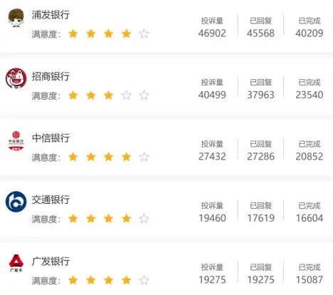  金融消费者权益观察：债务催收投诉快速攀升；互联网银行需加强合规管理。 股票财经 金融消费者权益观察：债务催收投诉快速攀升；互联网银行需加强合规管理。 股票财经 金融消费者权益观察：债务催收投诉快速攀升；互联网银行需加强合规管理。 股票财经