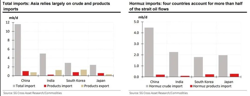 霍尔木兹海峡流量锐减，亚洲多国能源缓冲面临严峻考验。 股票财经 霍尔木兹海峡流量锐减，亚洲多国能源缓冲面临严峻考验。 股票财经