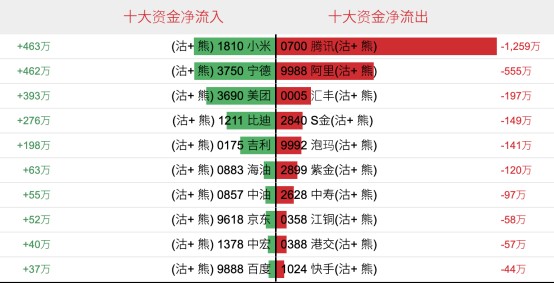 港股市场一周回顾:外部压力持续,衍生品资金呈现分化;恒指小幅调整,能源板块提供支撑 股票财经 港股市场一周回顾:外部压力持续,衍生品资金呈现分化;恒指小幅调整,能源板块提供支撑 股票财经