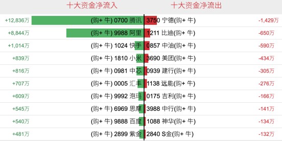 港股市场一周回顾:外部压力持续,衍生品资金呈现分化;恒指小幅调整,能源板块提供支撑 股票财经 港股市场一周回顾:外部压力持续,衍生品资金呈现分化;恒指小幅调整,能源板块提供支撑 股票财经