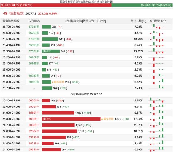 港股市场一周回顾:外部压力持续,衍生品资金呈现分化;恒指小幅调整,能源板块提供支撑 股票财经 港股市场一周回顾:外部压力持续,衍生品资金呈现分化;恒指小幅调整,能源板块提供支撑 股票财经