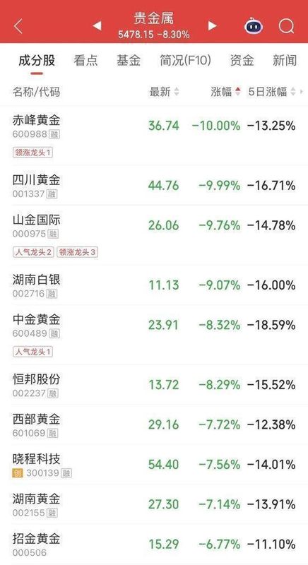 亚太股市遭遇重挫,地缘紧张加剧市场动荡。 股票财经
