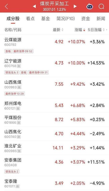 亚太股市遭遇重挫,地缘紧张加剧市场动荡。 股票财经