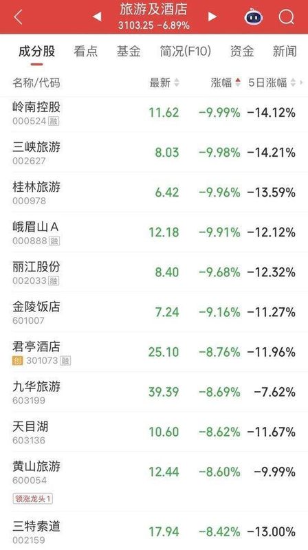 亚太股市遭遇重挫,地缘紧张加剧市场动荡。 股票财经