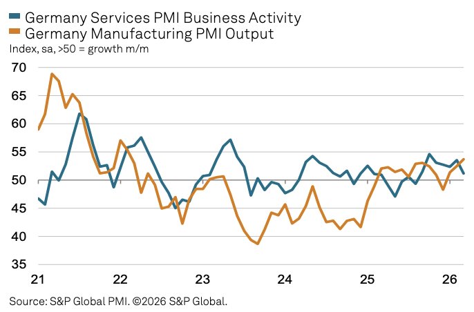  欧洲私营部门活动明显减速；制造业反弹难掩服务业疲软；政策制定面临复杂抉择。 股票财经 欧洲私营部门活动明显减速；制造业反弹难掩服务业疲软；政策制定面临复杂抉择。 股票财经 欧洲私营部门活动明显减速；制造业反弹难掩服务业疲软；政策制定面临复杂抉择。 股票财经