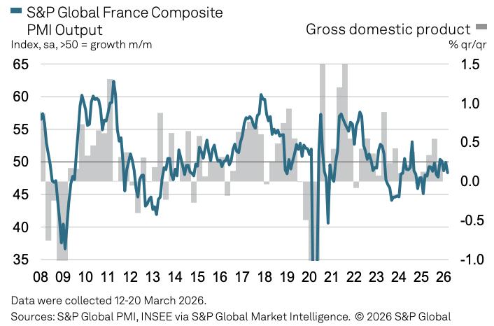  欧洲私营部门活动明显减速；制造业反弹难掩服务业疲软；政策制定面临复杂抉择。 股票财经 欧洲私营部门活动明显减速；制造业反弹难掩服务业疲软；政策制定面临复杂抉择。 股票财经 欧洲私营部门活动明显减速；制造业反弹难掩服务业疲软；政策制定面临复杂抉择。 股票财经
