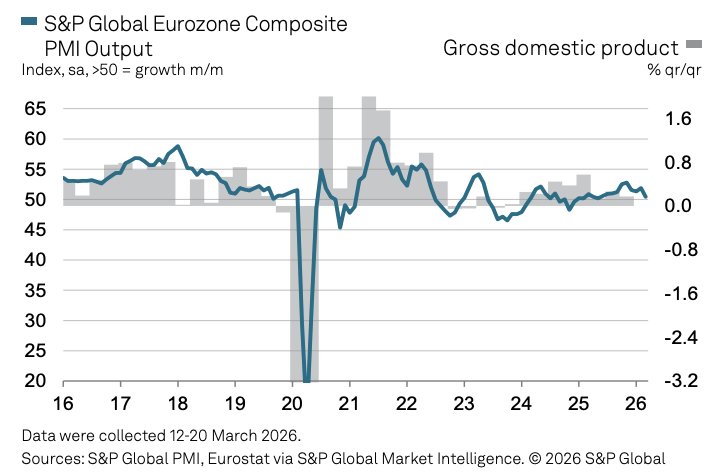  欧洲私营部门活动明显减速；制造业反弹难掩服务业疲软；政策制定面临复杂抉择。 股票财经 欧洲私营部门活动明显减速；制造业反弹难掩服务业疲软；政策制定面临复杂抉择。 股票财经 欧洲私营部门活动明显减速；制造业反弹难掩服务业疲软；政策制定面临复杂抉择。 股票财经