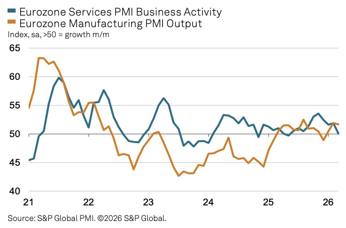  欧洲私营部门活动明显减速；制造业反弹难掩服务业疲软；政策制定面临复杂抉择。 股票财经 欧洲私营部门活动明显减速；制造业反弹难掩服务业疲软；政策制定面临复杂抉择。 股票财经 欧洲私营部门活动明显减速；制造业反弹难掩服务业疲软；政策制定面临复杂抉择。 股票财经