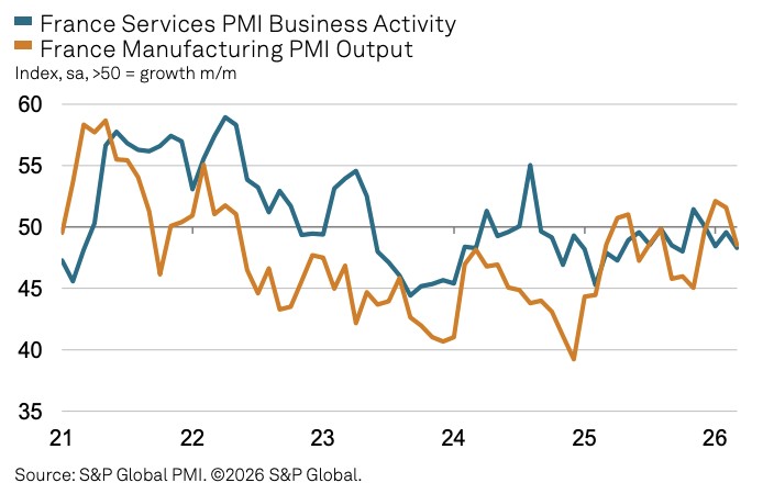  欧洲私营部门活动明显减速；制造业反弹难掩服务业疲软；政策制定面临复杂抉择。 股票财经 欧洲私营部门活动明显减速；制造业反弹难掩服务业疲软；政策制定面临复杂抉择。 股票财经 欧洲私营部门活动明显减速；制造业反弹难掩服务业疲软；政策制定面临复杂抉择。 股票财经