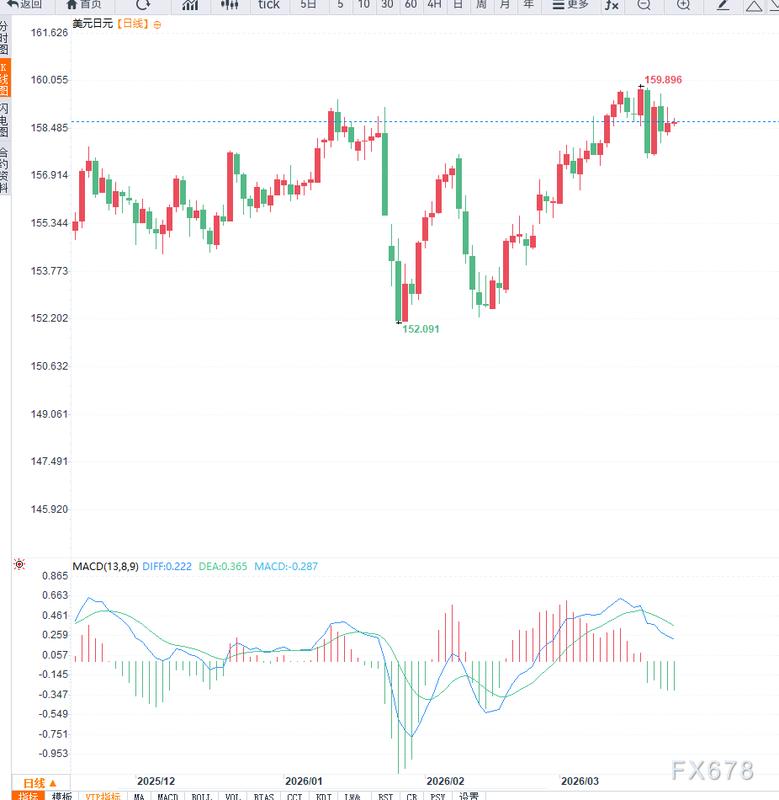  政策纪要透露出日本央行加息倾向；USDJPY汇率区间震荡特征显著。 股票财经 政策纪要透露出日本央行加息倾向；USDJPY汇率区间震荡特征显著。 股票财经