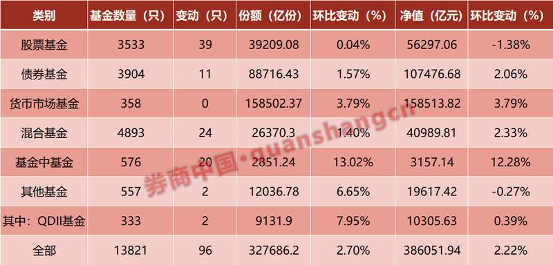 存款搬家并非财富增值：公募基金规模狂飙背后的避险真相 股票财经