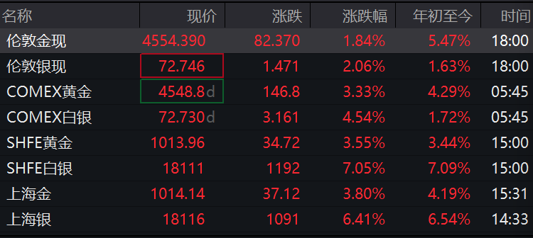  2025金市风向标：动荡行情下的资产配置逻辑 股票财经 2025金市风向标：动荡行情下的资产配置逻辑 股票财经