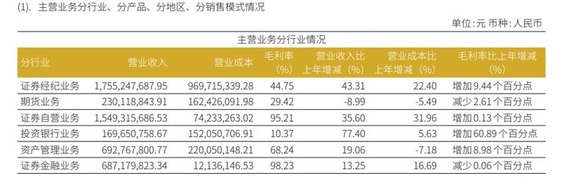  2025年证券市场：透视券商“虎头蛇尾”背后的业绩冷暖 股票财经 2025年证券市场：透视券商“虎头蛇尾”背后的业绩冷暖 股票财经 2025年证券市场：透视券商“虎头蛇尾”背后的业绩冷暖 股票财经