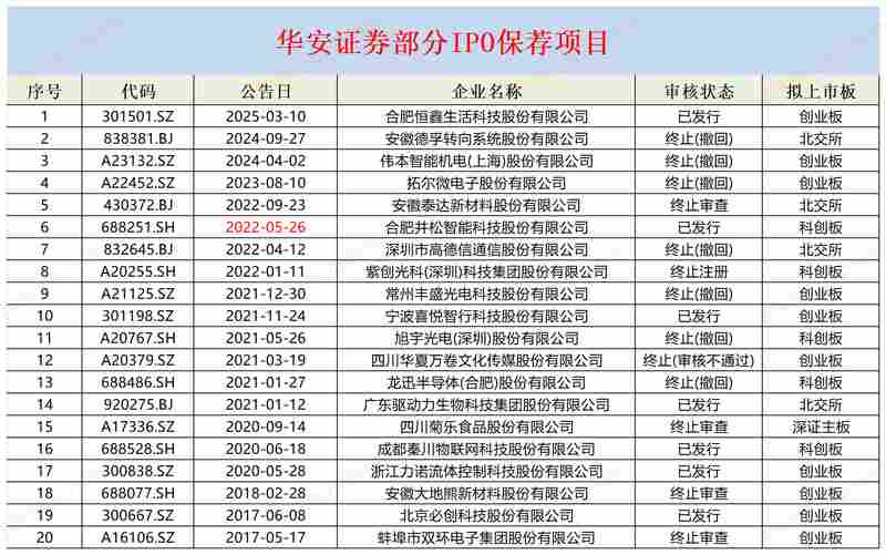  2025年证券市场：透视券商“虎头蛇尾”背后的业绩冷暖 股票财经 2025年证券市场：透视券商“虎头蛇尾”背后的业绩冷暖 股票财经 2025年证券市场：透视券商“虎头蛇尾”背后的业绩冷暖 股票财经