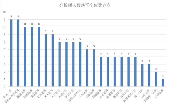  研报体系深度收缩：德邦证券投研团队缩减至个位数的启示录 股票财经 研报体系深度收缩：德邦证券投研团队缩减至个位数的启示录 股票财经