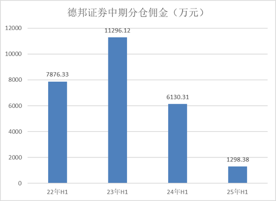  研报体系深度收缩：德邦证券投研团队缩减至个位数的启示录 股票财经 研报体系深度收缩：德邦证券投研团队缩减至个位数的启示录 股票财经