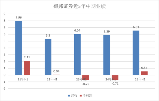  研报体系深度收缩：德邦证券投研团队缩减至个位数的启示录 股票财经 研报体系深度收缩：德邦证券投研团队缩减至个位数的启示录 股票财经