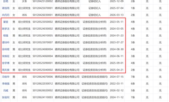  研报体系深度收缩：德邦证券投研团队缩减至个位数的启示录 股票财经 研报体系深度收缩：德邦证券投研团队缩减至个位数的启示录 股票财经