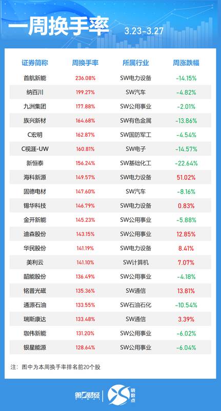  深山矿脉里的“炼金术”：为何这批沪市巨头能逆势突围？ 股票财经
