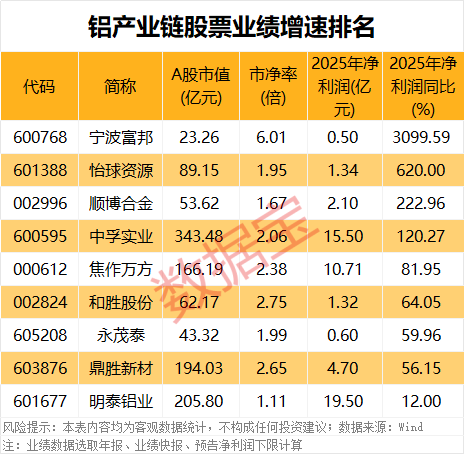  深山矿脉里的“炼金术”：为何这批沪市巨头能逆势突围？ 股票财经