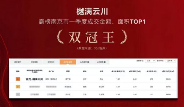  房地产市场观察：政策红利下的供需逻辑与置业路径 房产家居