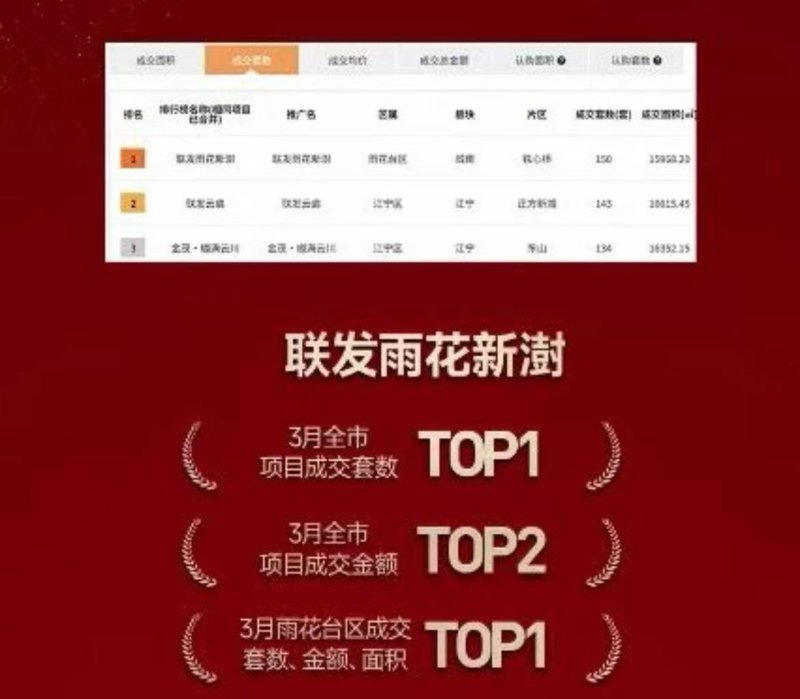  房地产市场观察：政策红利下的供需逻辑与置业路径 房产家居