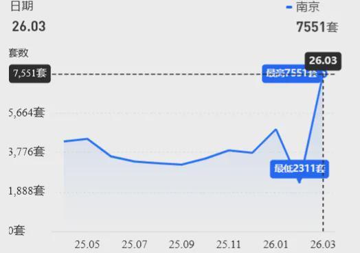  房地产市场观察：政策红利下的供需逻辑与置业路径 房产家居