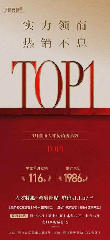  房地产市场观察：政策红利下的供需逻辑与置业路径 房产家居