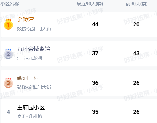  房地产市场观察：政策红利下的供需逻辑与置业路径 房产家居