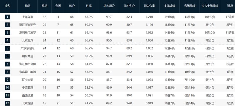 数据不会说谎:马利克-威廉姆斯完胜杨瀚森的深层逻辑与技术密码 体育新闻