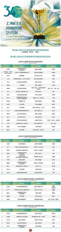  从1989到2024：白玉兰戏剧奖如何成为检验中国戏曲演员实力的试金石 文化旅游