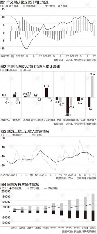  40万亿财政支出，你的钱袋子正在发生这些改变 新闻
