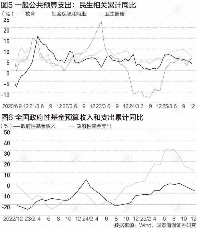  40万亿财政支出，你的钱袋子正在发生这些改变 新闻